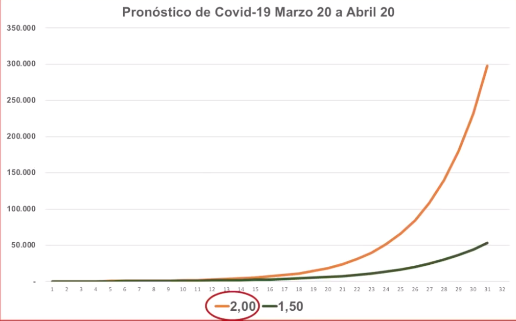Por generar zozobra, U. Javeriana prohíbe a médico referirse al Covid-19